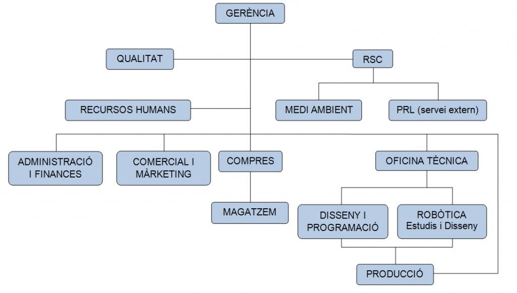 organización Nexpert organigrama